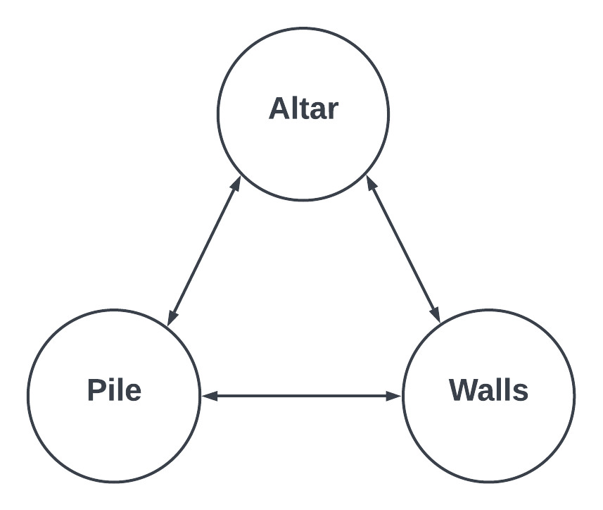 Creating the Graph